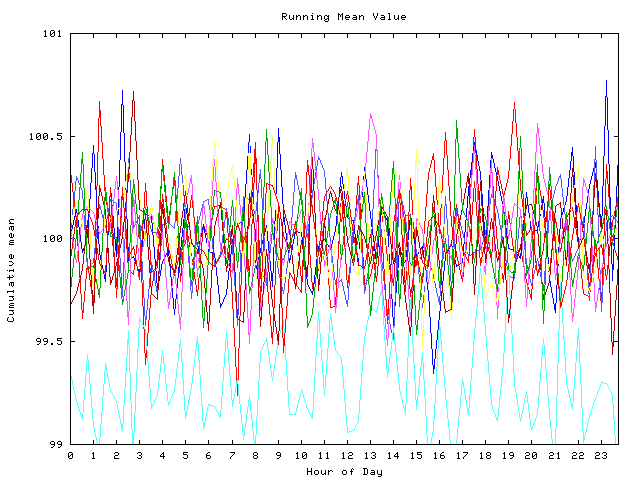 Mean deviation plot for indiv