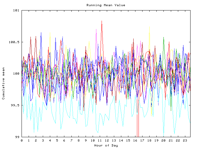 Mean deviation plot for indiv