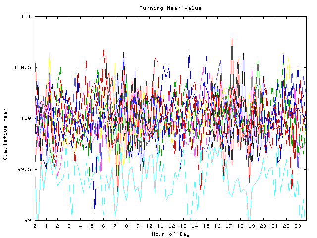 Mean deviation plot for indiv