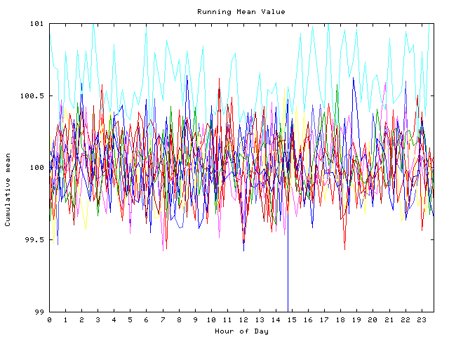 Mean deviation plot for indiv