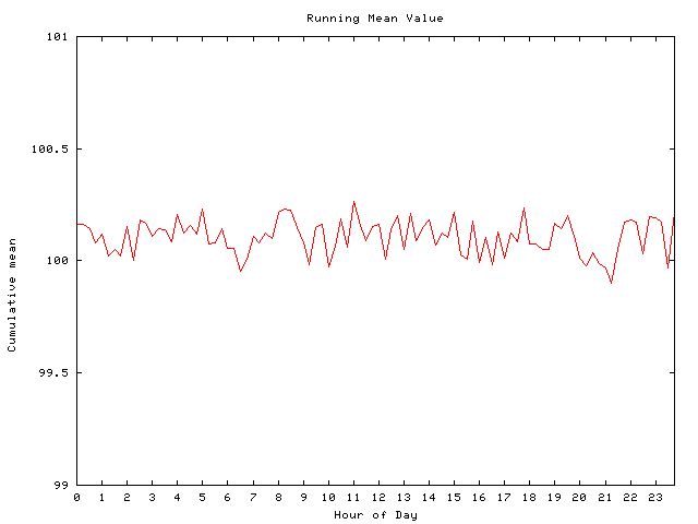 Mean deviation plot for comp