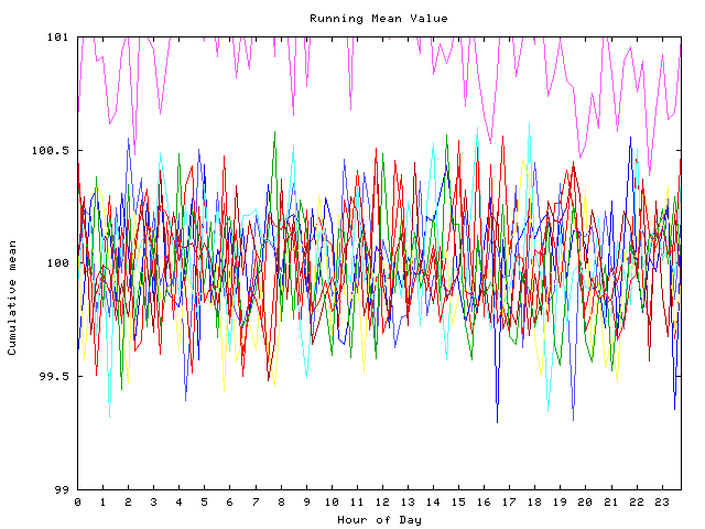 Mean deviation plot for indiv