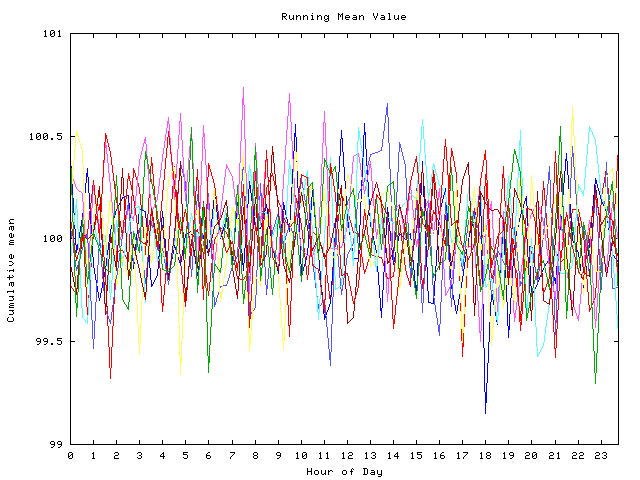 Mean deviation plot for indiv