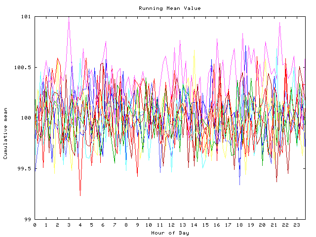 Mean deviation plot for indiv