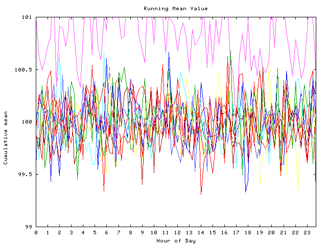 Mean deviation plot for indiv