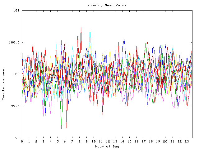 Mean deviation plot for indiv