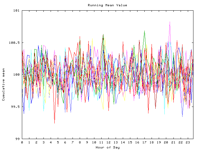 Mean deviation plot for indiv