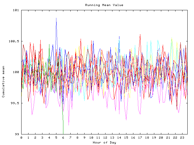 Mean deviation plot for indiv