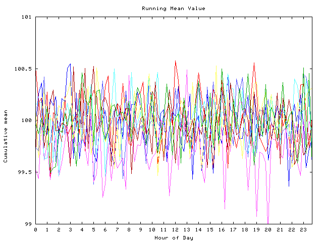 Mean deviation plot for indiv