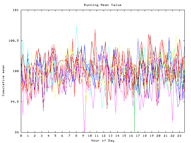 Mean deviation plot for indiv