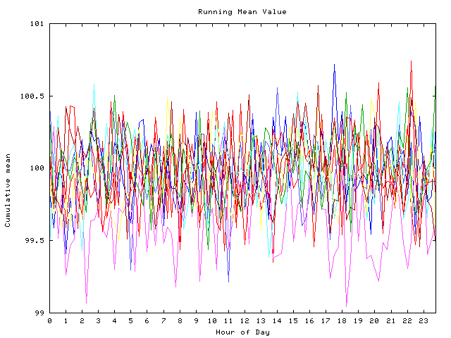 Mean deviation plot for indiv