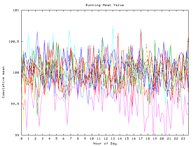 Mean deviation plot for indiv