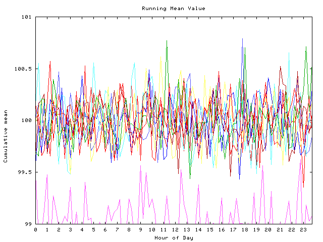 Mean deviation plot for indiv