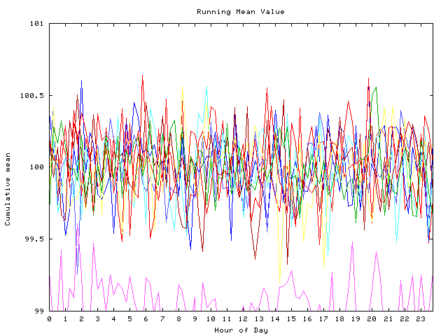 Mean deviation plot for indiv