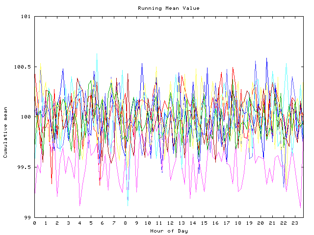 Mean deviation plot for indiv