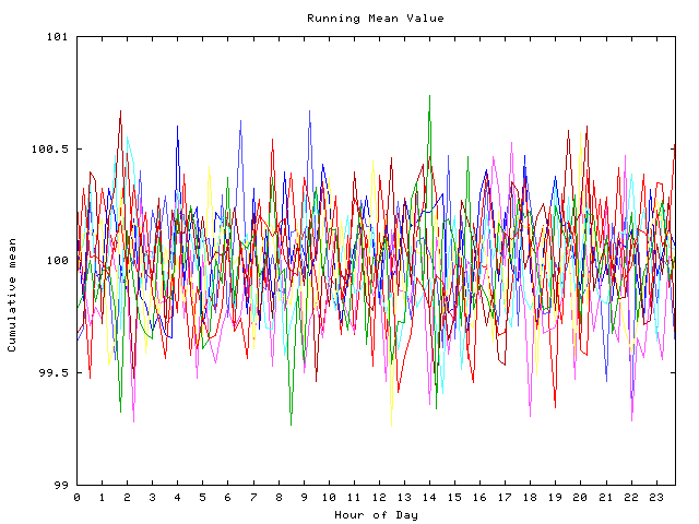 Mean deviation plot for indiv