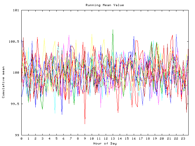 Mean deviation plot for indiv