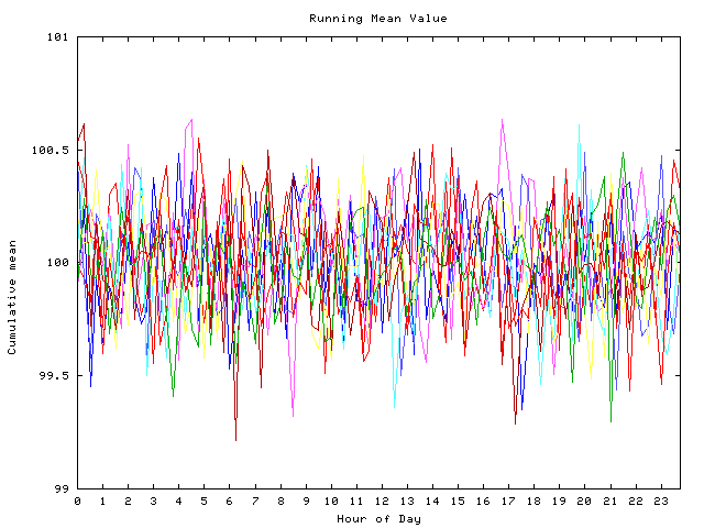 Mean deviation plot for indiv