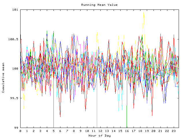 Mean deviation plot for indiv