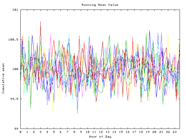 Mean deviation plot for indiv