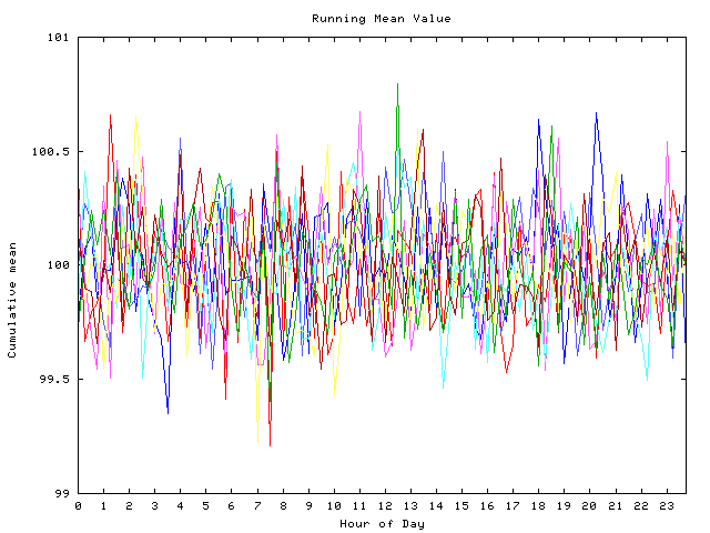 Mean deviation plot for indiv