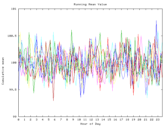 Mean deviation plot for indiv