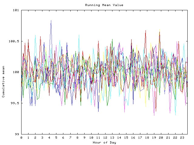 Mean deviation plot for indiv