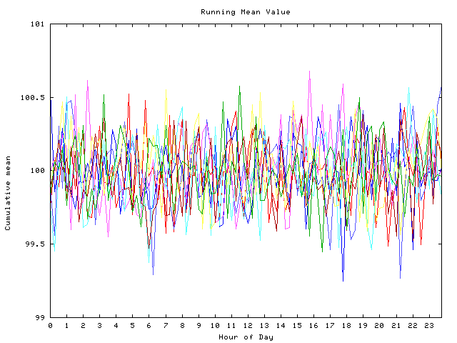 Mean deviation plot for indiv