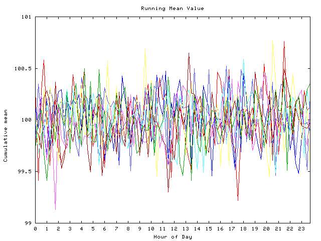 Mean deviation plot for indiv