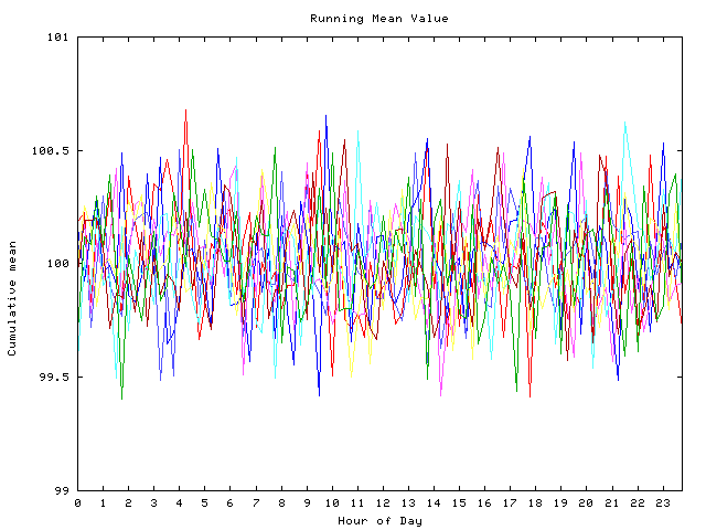 Mean deviation plot for indiv