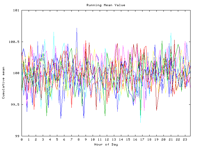 Mean deviation plot for indiv