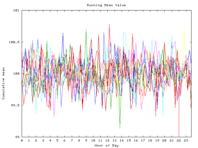 Mean deviation plot for indiv