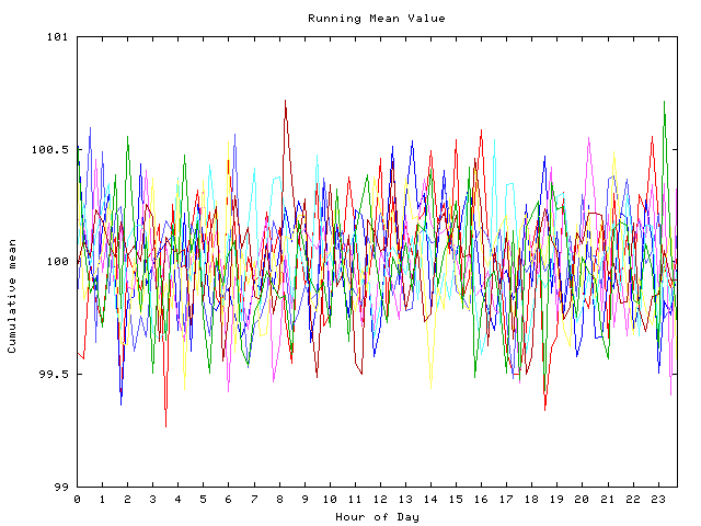 Mean deviation plot for indiv