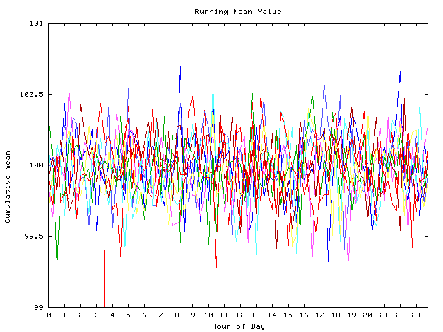 Mean deviation plot for indiv