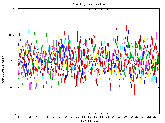 Mean deviation plot for indiv