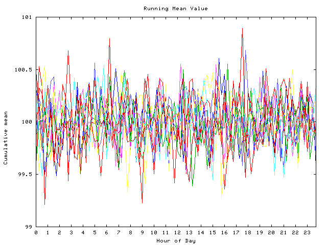 Mean deviation plot for indiv