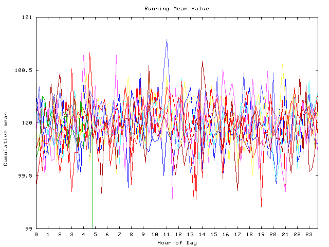 Mean deviation plot for indiv