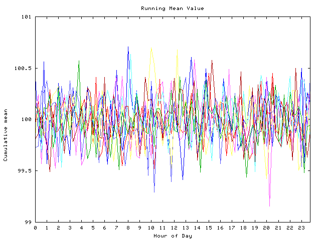 Mean deviation plot for indiv