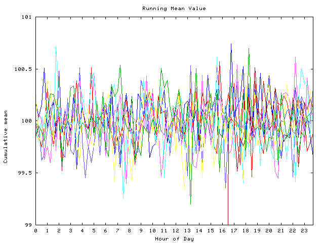 Mean deviation plot for indiv