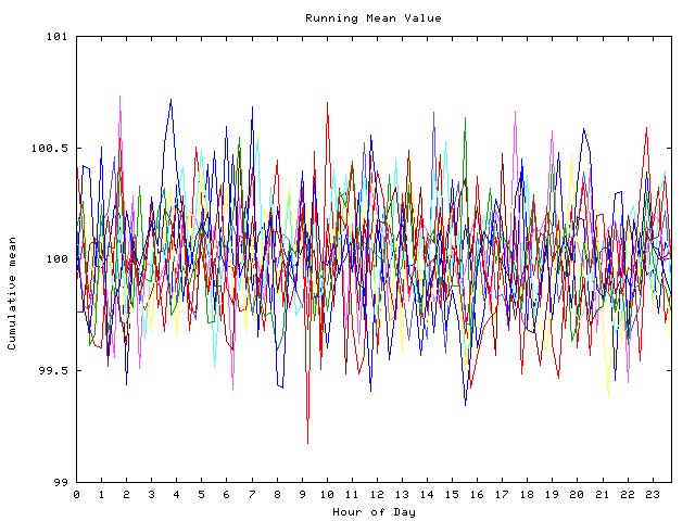 Mean deviation plot for indiv