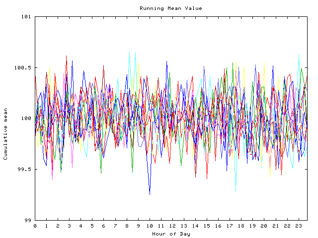 Mean deviation plot for indiv