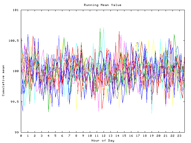 Mean deviation plot for indiv