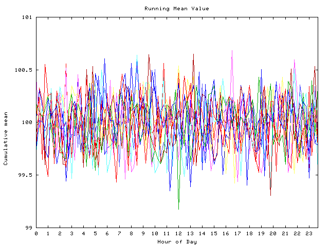 Mean deviation plot for indiv