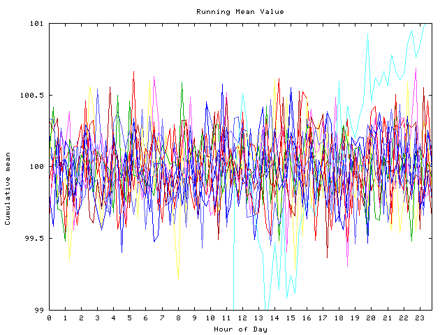 Mean deviation plot for indiv