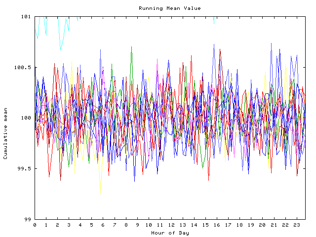 Mean deviation plot for indiv