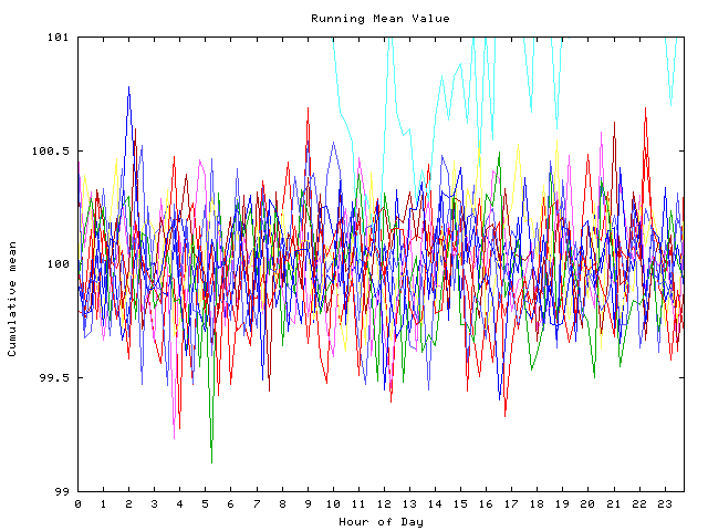 Mean deviation plot for indiv