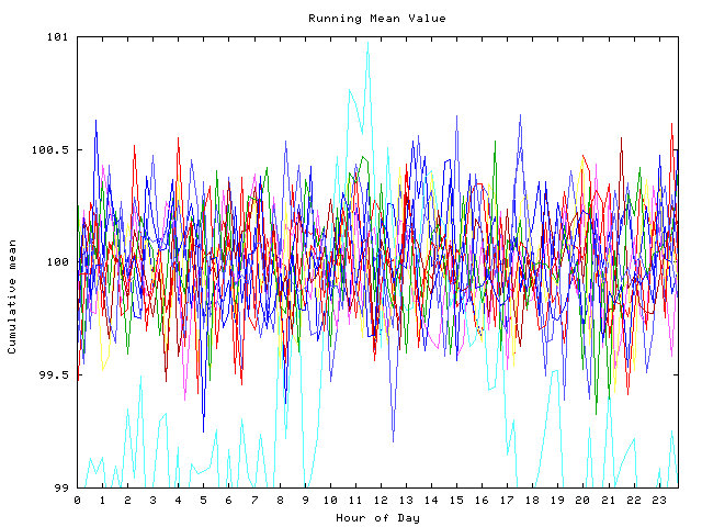 Mean deviation plot for indiv