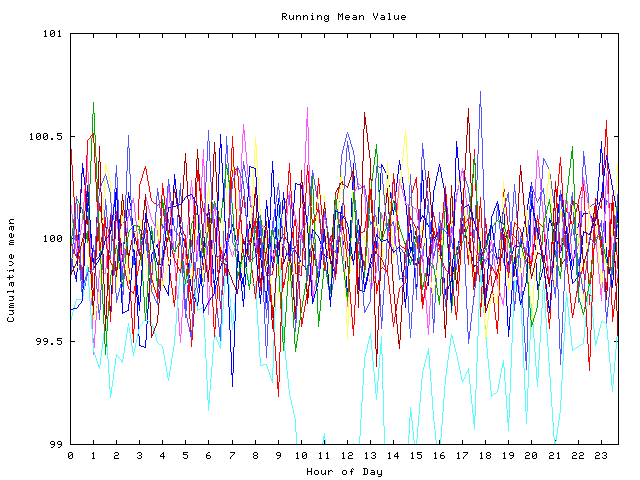 Mean deviation plot for indiv