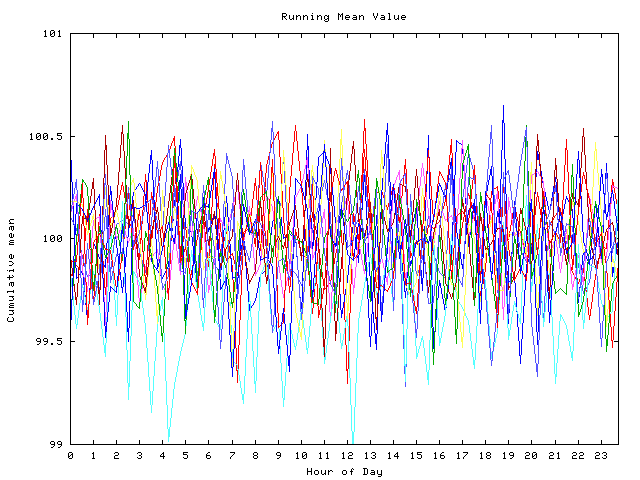 Mean deviation plot for indiv