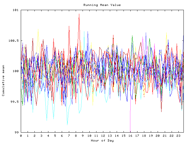 Mean deviation plot for indiv